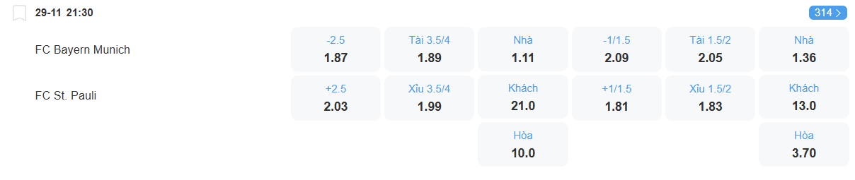 Tỉ lệ kèo Bayern vs St Pauli nhan-dinh-soi-keo-bayern-vs-st-pauli-luc-21h30-ngay-29-11-2025-2