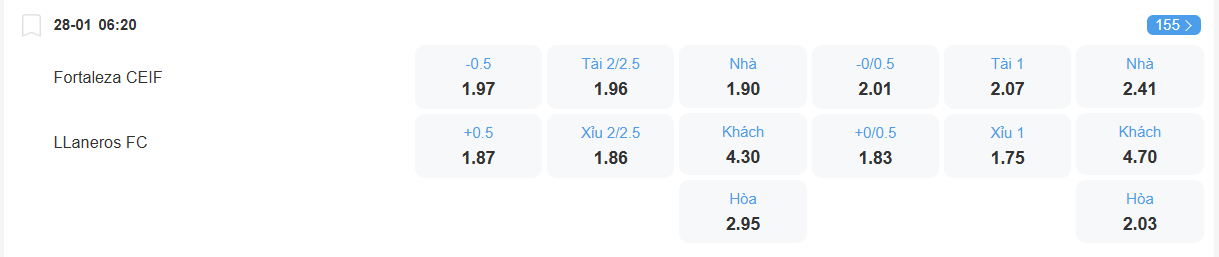 nhan-dinh-soi-keo-fortaleza-vs-llaneros-luc-06h20-ngay-28-1-2026-2